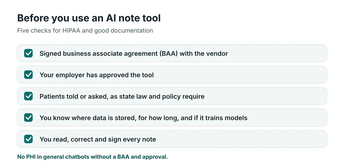A five-item checklist before using an AI note tool: signed BAA, employer approval, patient informed or consenting as required, data retention known, clinician reviews and signs every note