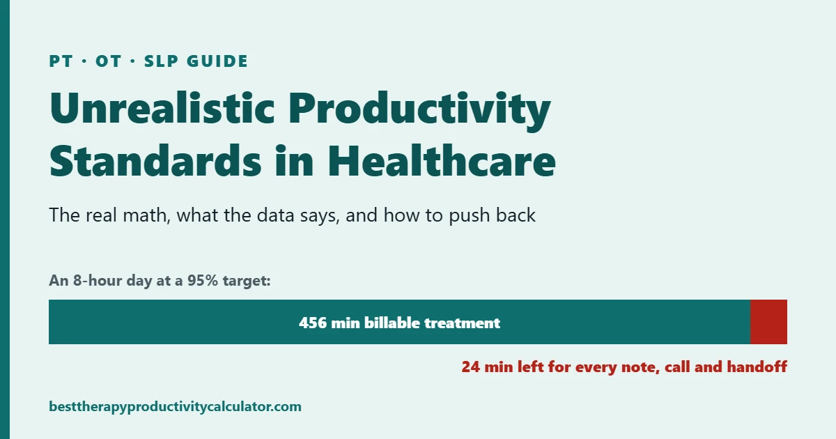 Unrealistic productivity standards in healthcare: an 8-hour therapy day at a 95% target leaves 24 minutes for notes, calls and handoffs